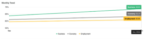Economic and Employment trends